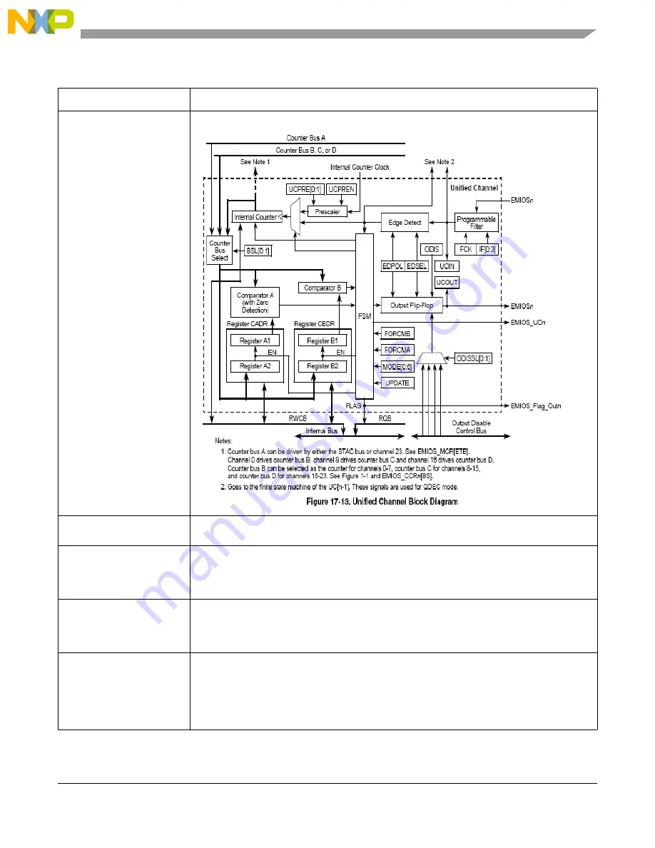 NXP Semiconductors MPC5566 Reference Manual Download Page 6