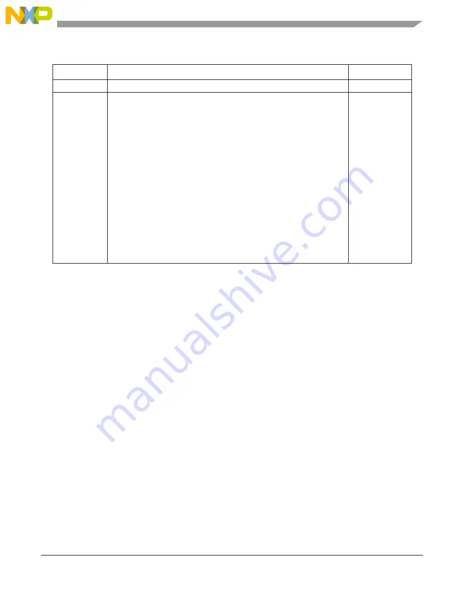 NXP Semiconductors MPC5566 Reference Manual Download Page 10