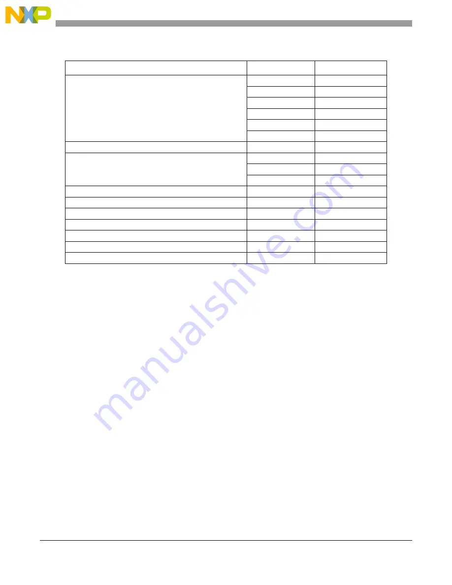 NXP Semiconductors MPC5566 Reference Manual Download Page 69