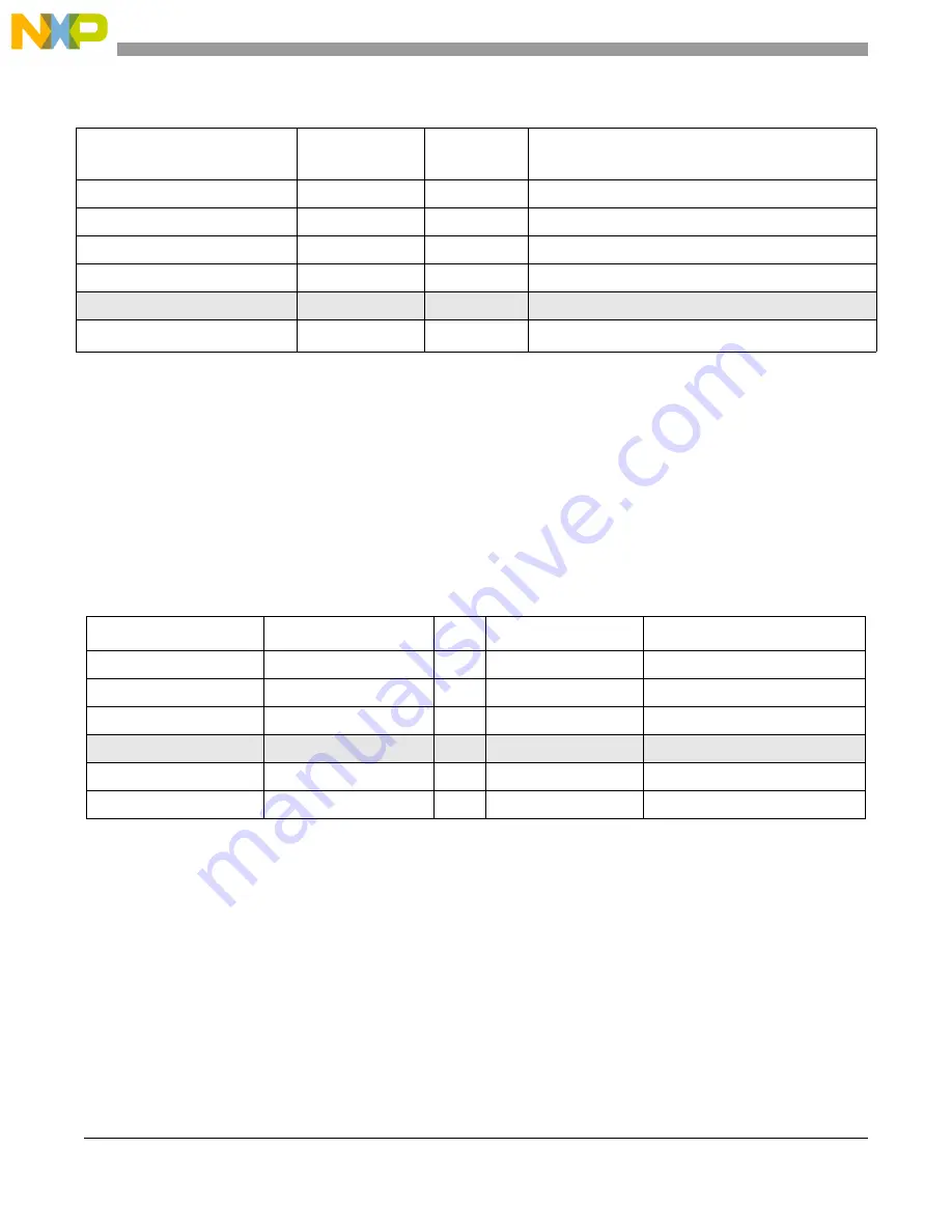 NXP Semiconductors MPC5566 Reference Manual Download Page 79