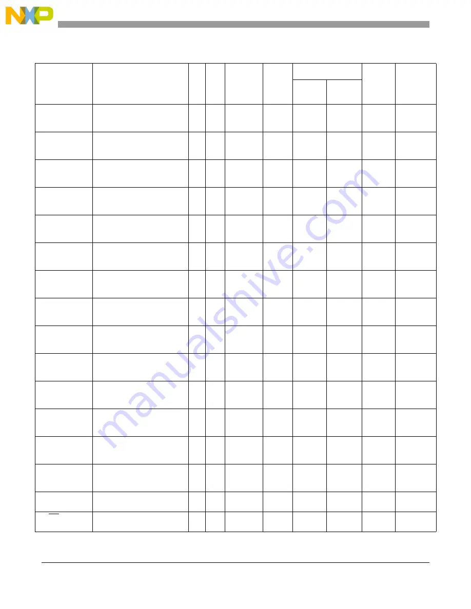 NXP Semiconductors MPC5566 Reference Manual Download Page 87