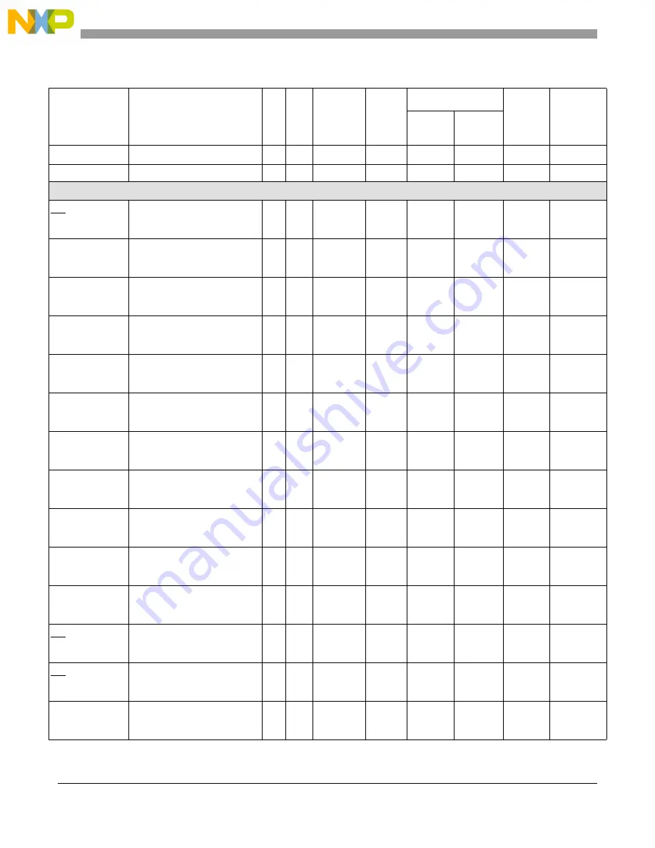 NXP Semiconductors MPC5566 Reference Manual Download Page 93