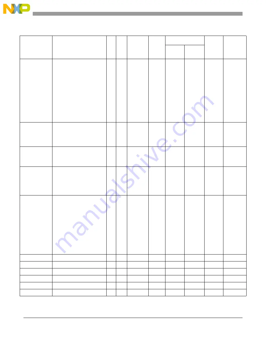 NXP Semiconductors MPC5566 Reference Manual Download Page 97