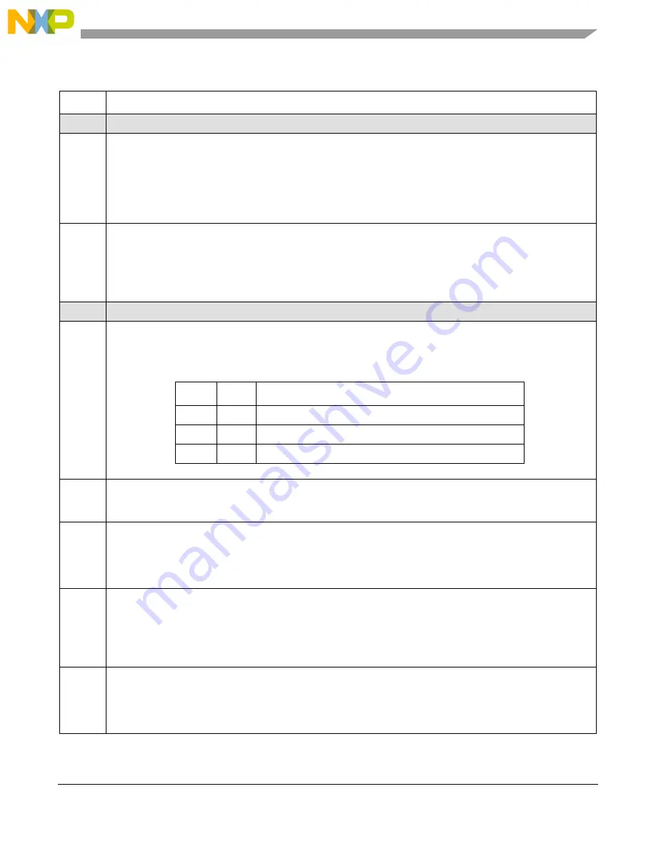 NXP Semiconductors MPC5566 Reference Manual Download Page 1002