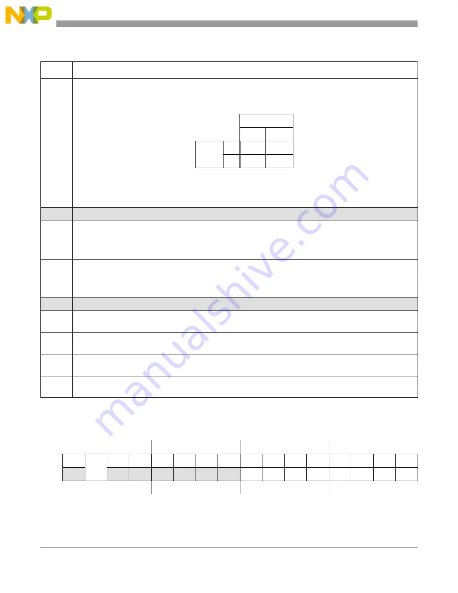 NXP Semiconductors MPC5566 Reference Manual Download Page 1005