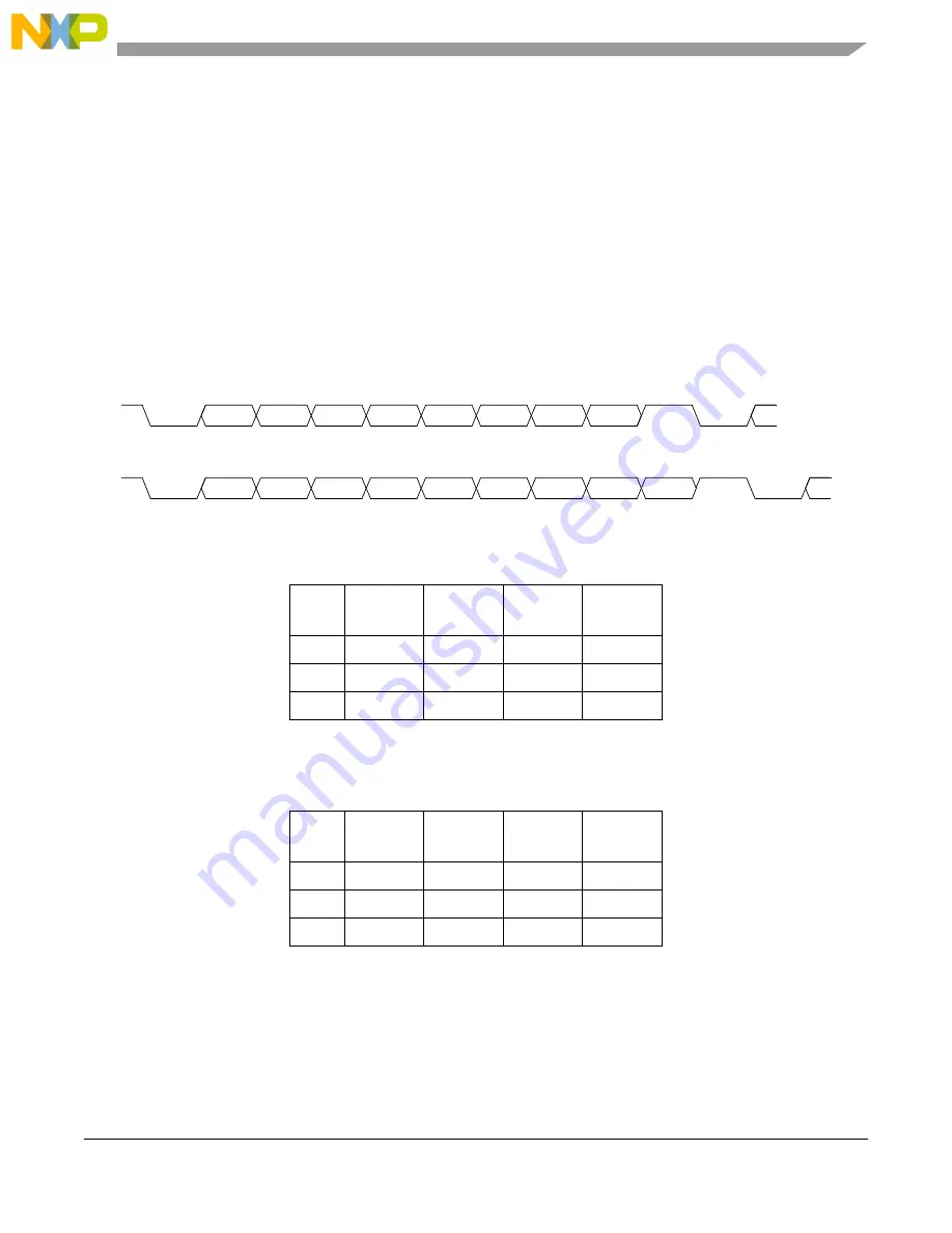 NXP Semiconductors MPC5566 Reference Manual Download Page 1016