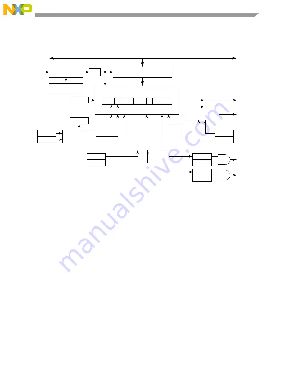 NXP Semiconductors MPC5566 Reference Manual Download Page 1018