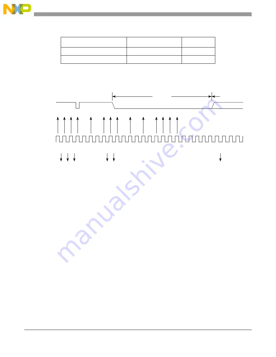 NXP Semiconductors MPC5566 Reference Manual Download Page 1025