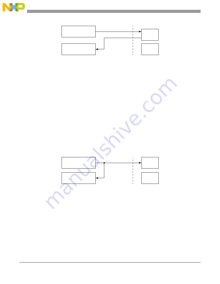 NXP Semiconductors MPC5566 Reference Manual Download Page 1029