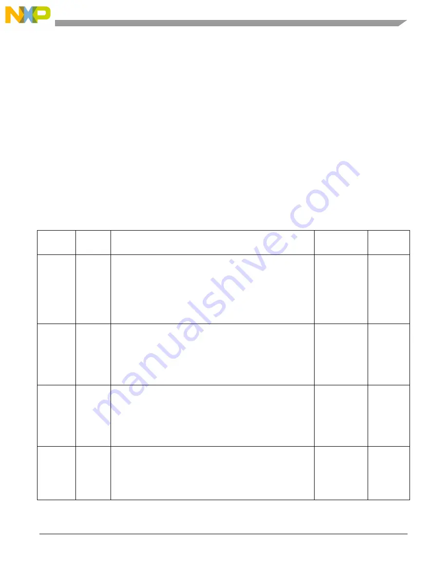 NXP Semiconductors MPC5566 Reference Manual Download Page 1030