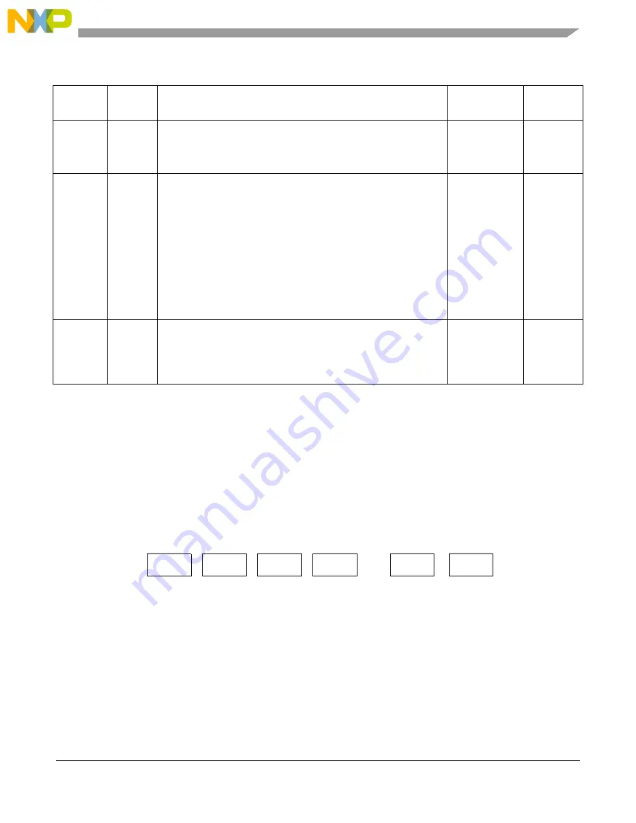 NXP Semiconductors MPC5566 Reference Manual Download Page 1032