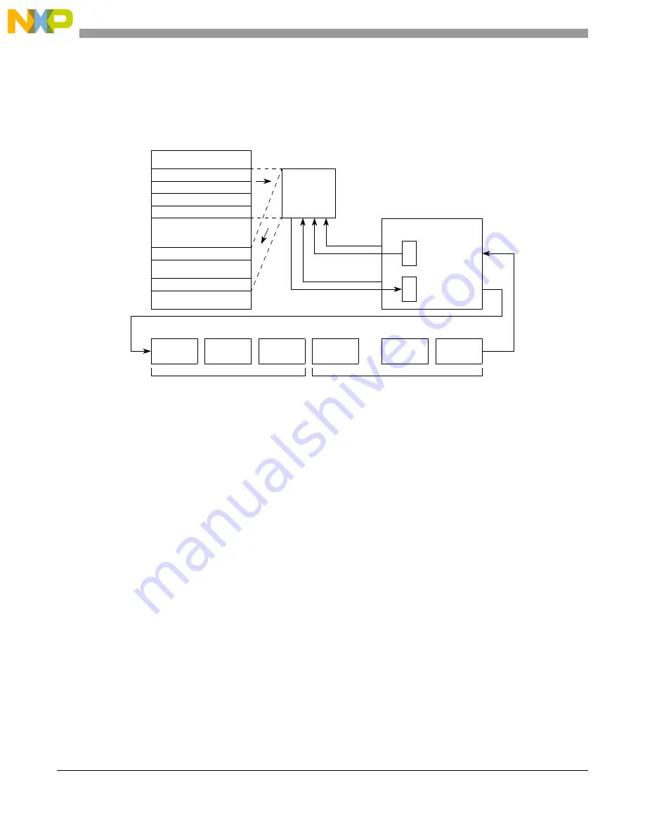 NXP Semiconductors MPC5566 Reference Manual Download Page 1035