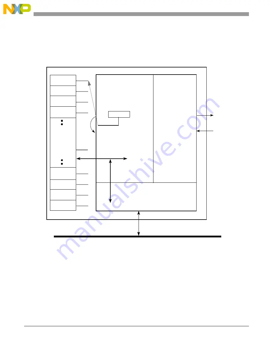 NXP Semiconductors MPC5566 Reference Manual Download Page 1039