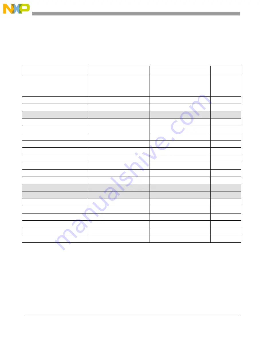 NXP Semiconductors MPC5566 Reference Manual Download Page 1043