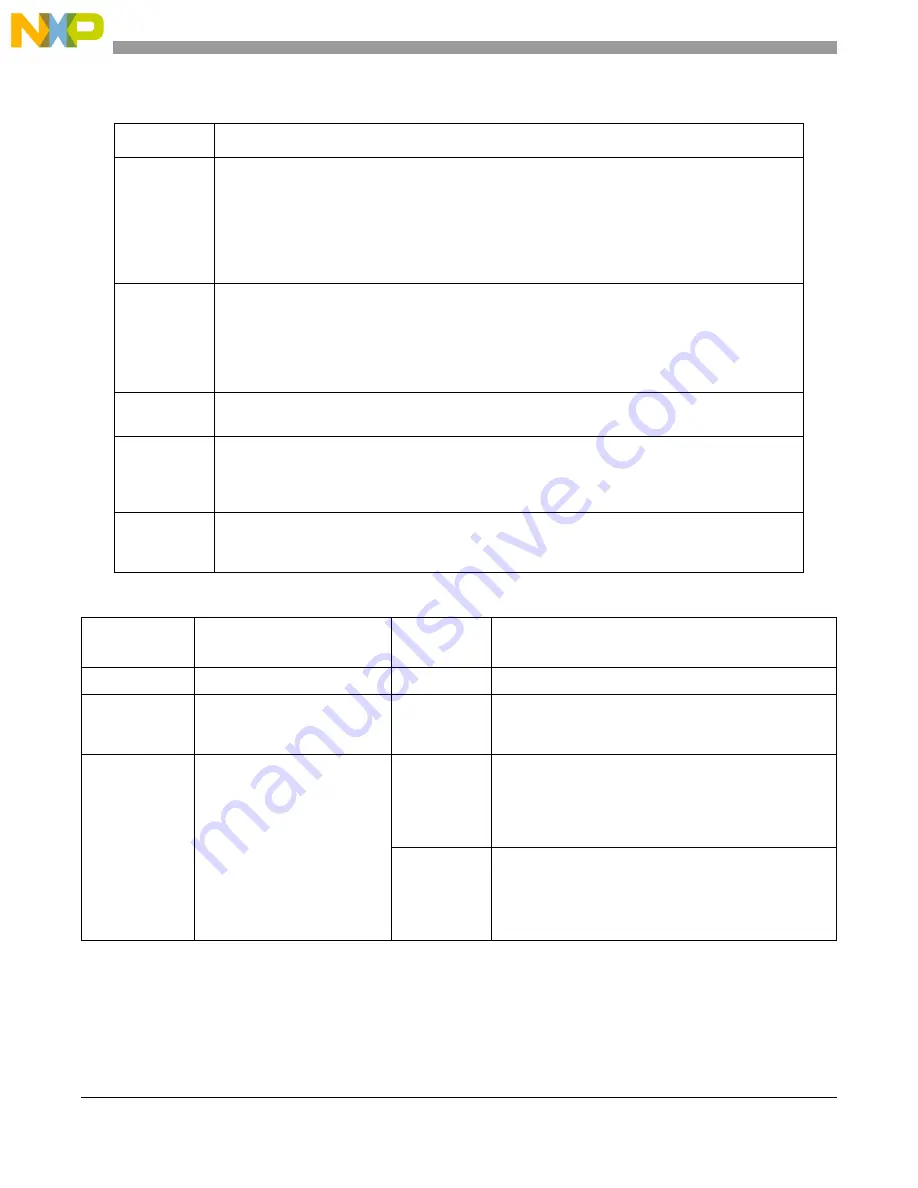 NXP Semiconductors MPC5566 Reference Manual Download Page 1045