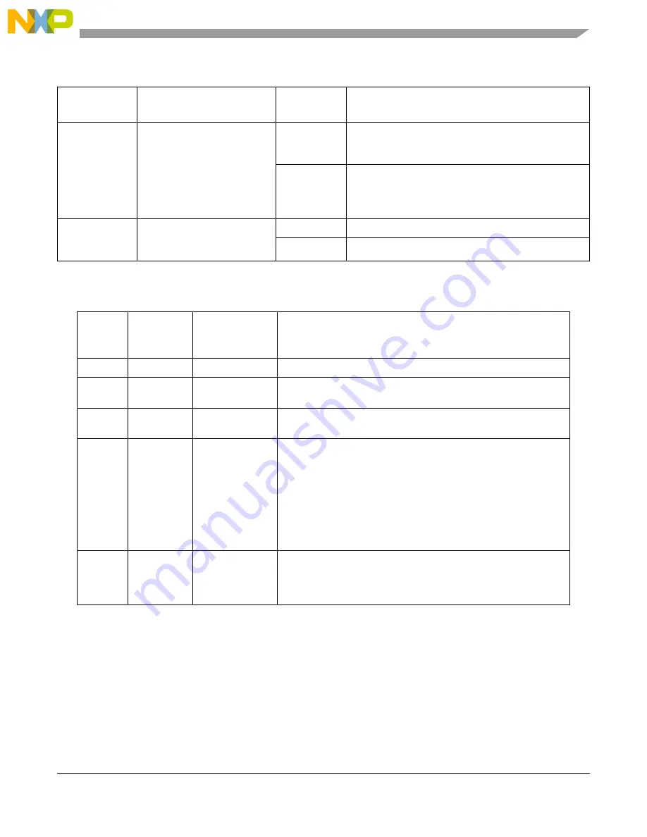 NXP Semiconductors MPC5566 Reference Manual Download Page 1046