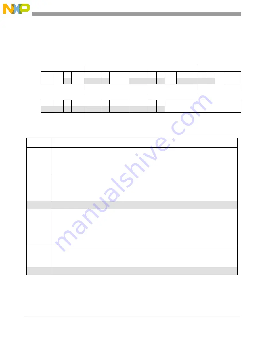 NXP Semiconductors MPC5566 Reference Manual Download Page 1047