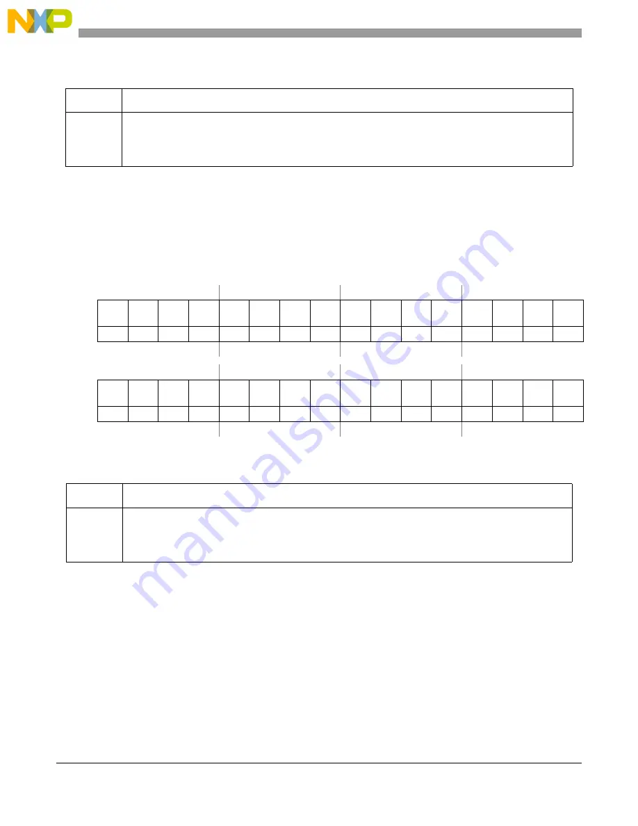 NXP Semiconductors MPC5566 Reference Manual Download Page 1061