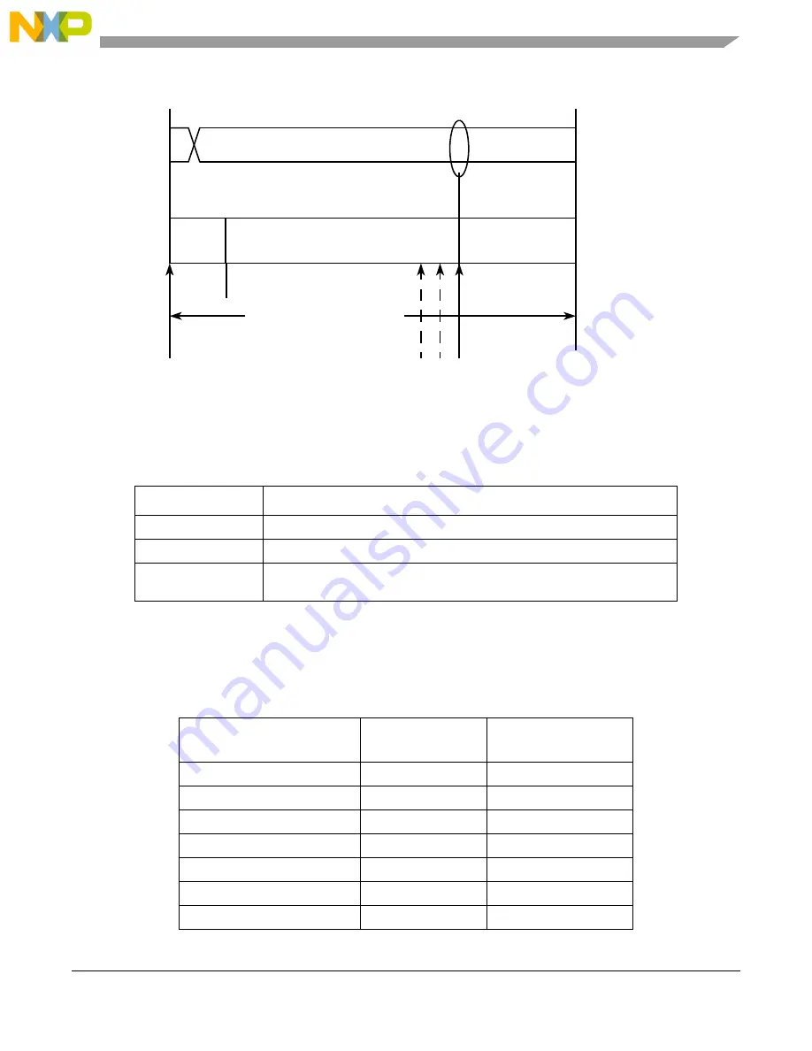 NXP Semiconductors MPC5566 Reference Manual Download Page 1068