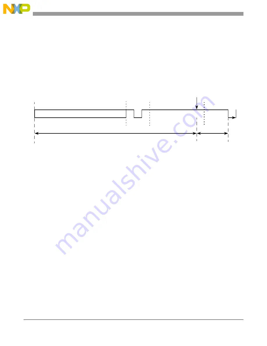 NXP Semiconductors MPC5566 Reference Manual Download Page 1069