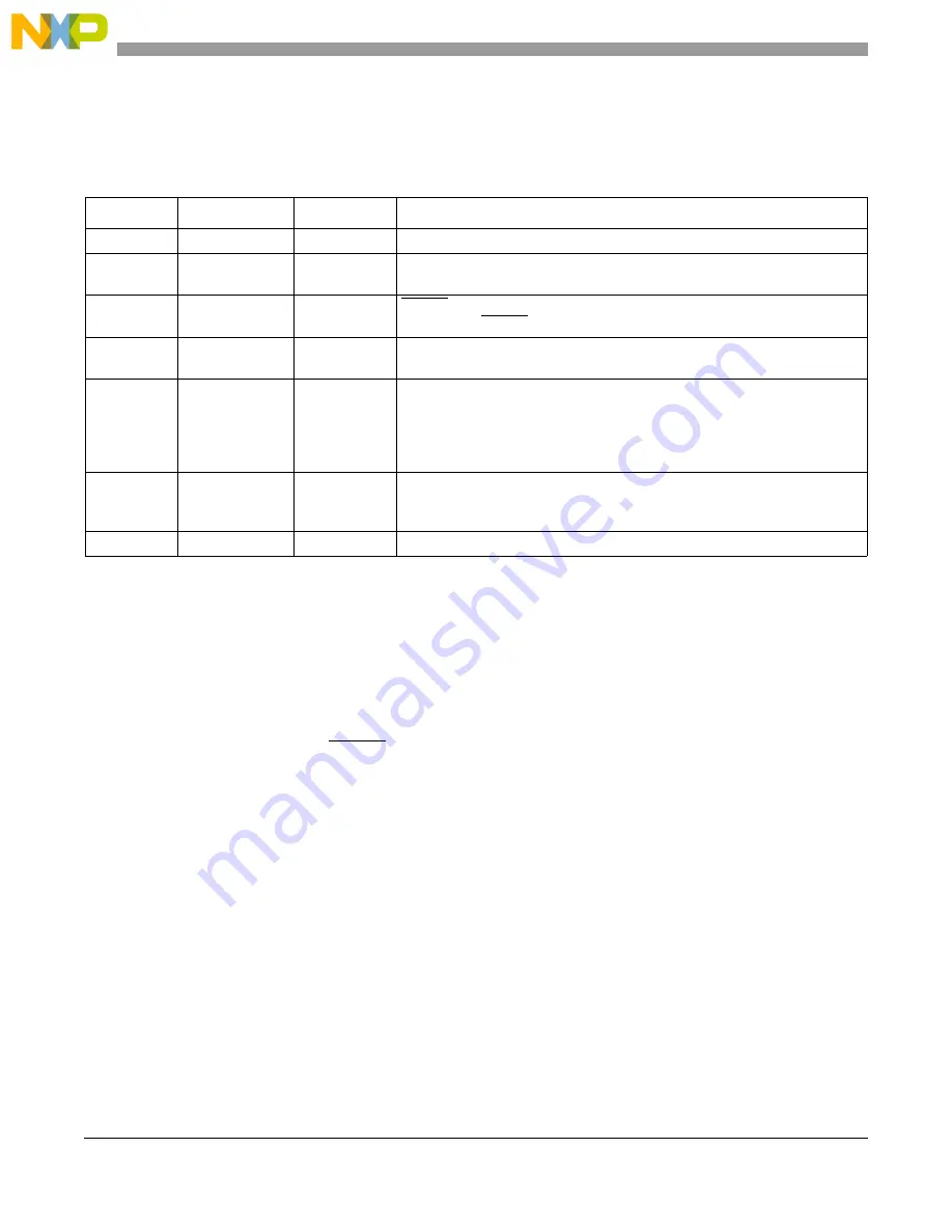 NXP Semiconductors MPC5566 Reference Manual Download Page 1075