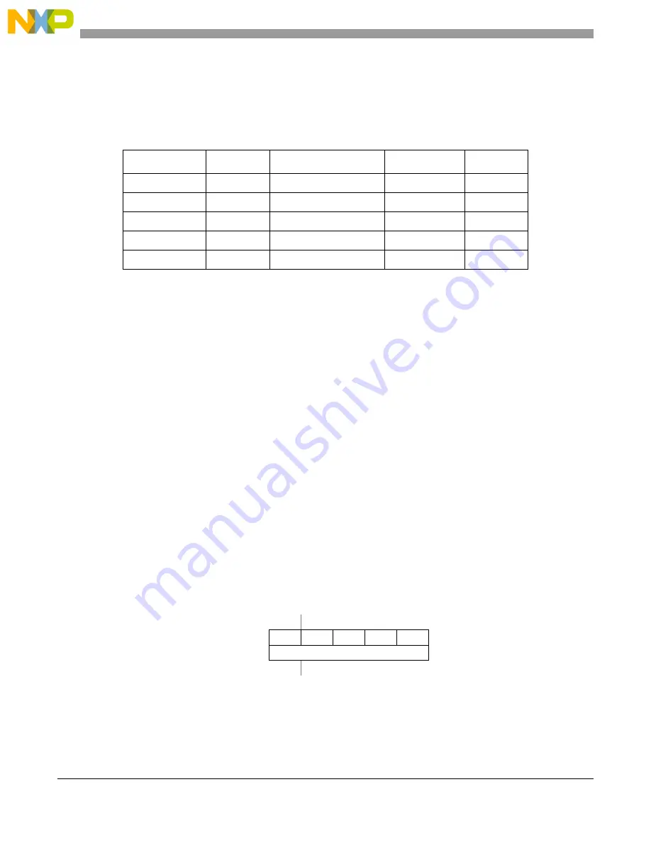 NXP Semiconductors MPC5566 Reference Manual Download Page 1085