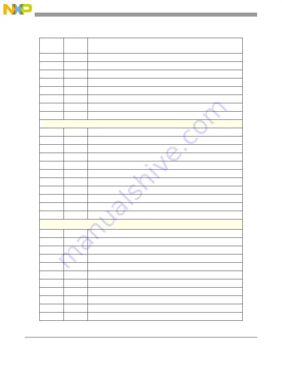 NXP Semiconductors MPC5566 Reference Manual Download Page 1101