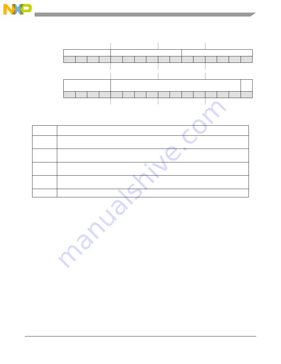 NXP Semiconductors MPC5566 Reference Manual Download Page 1108