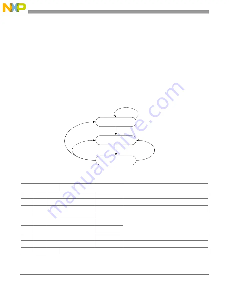 NXP Semiconductors MPC5566 Reference Manual Download Page 1115