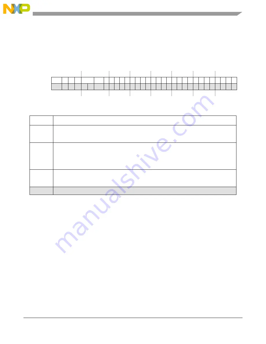 NXP Semiconductors MPC5566 Reference Manual Download Page 1132