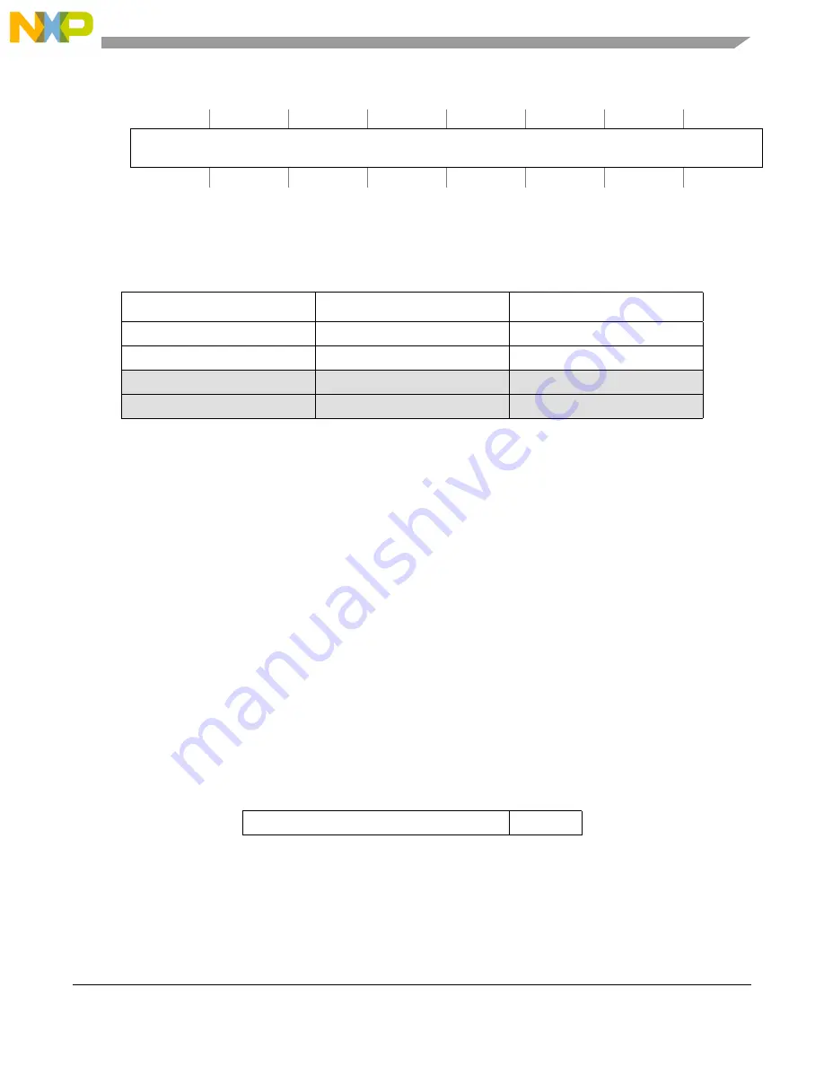 NXP Semiconductors MPC5566 Reference Manual Download Page 1138