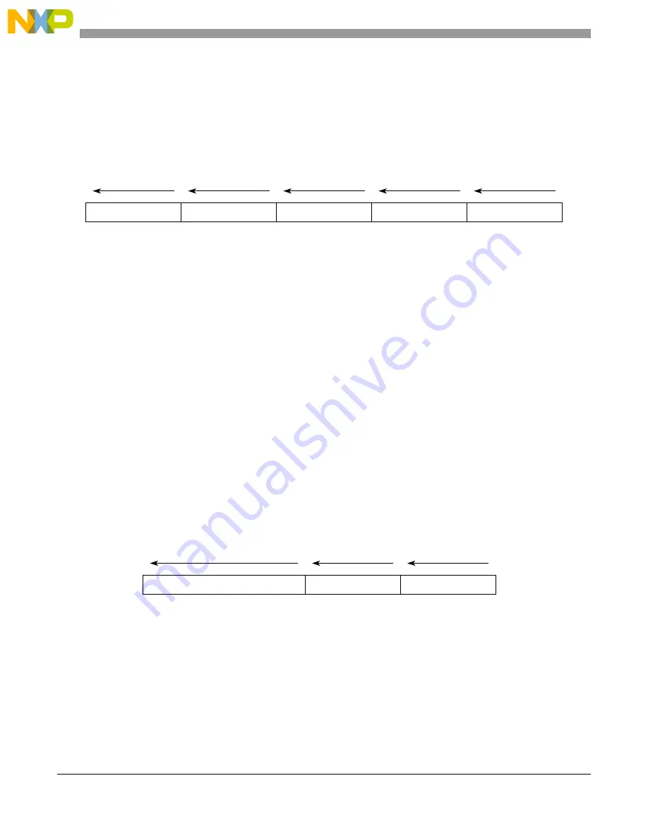 NXP Semiconductors MPC5566 Reference Manual Download Page 1145