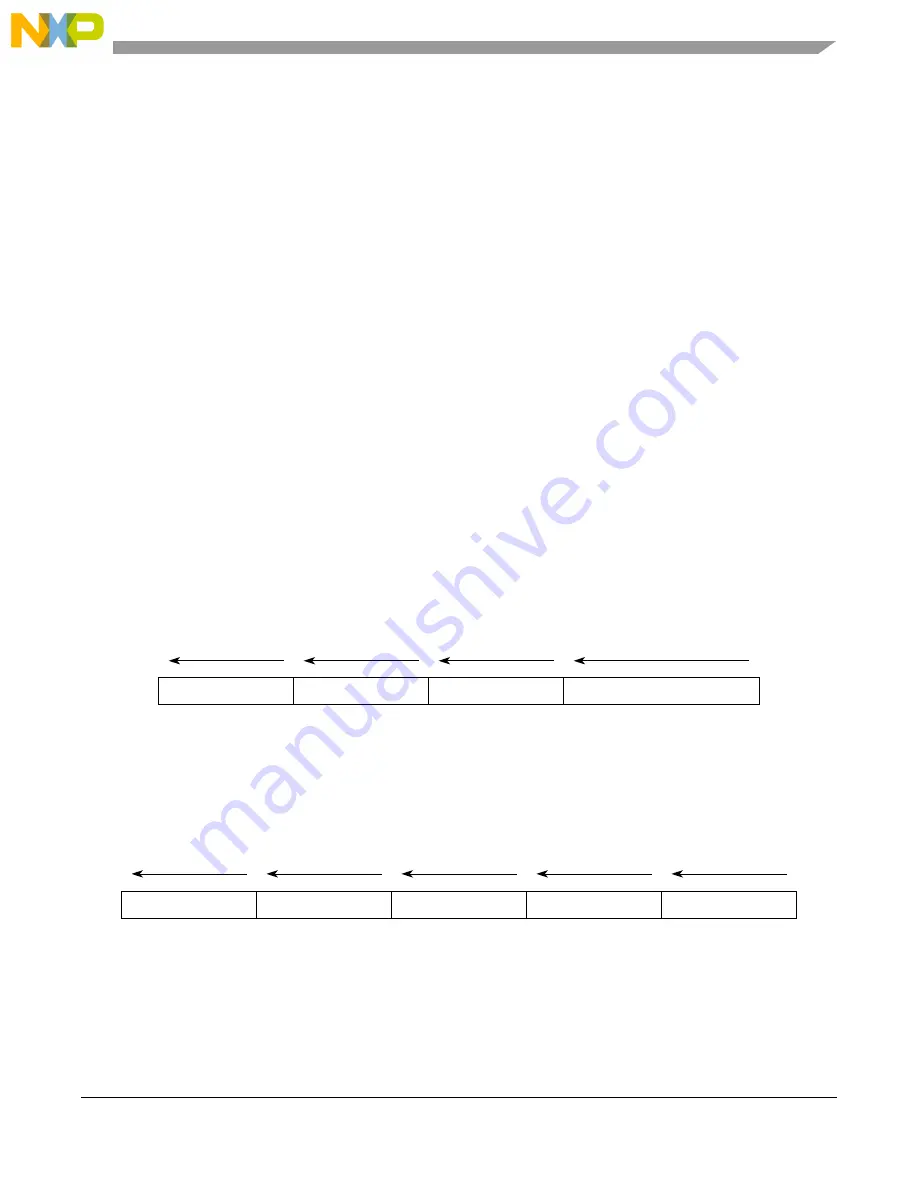 NXP Semiconductors MPC5566 Reference Manual Download Page 1146