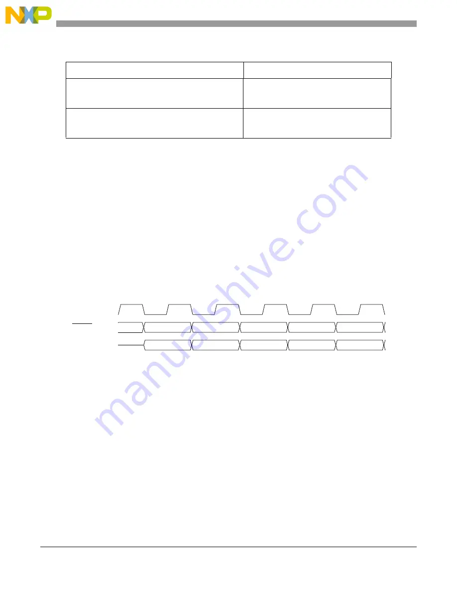 NXP Semiconductors MPC5566 Reference Manual Download Page 1155