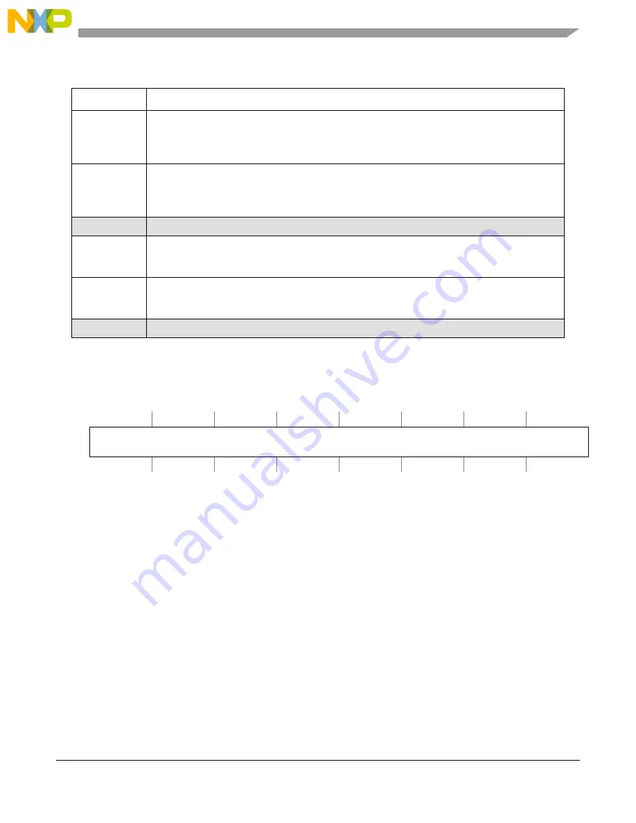 NXP Semiconductors MPC5566 Reference Manual Download Page 1172