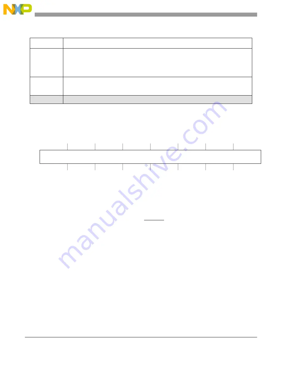 NXP Semiconductors MPC5566 Reference Manual Download Page 1175