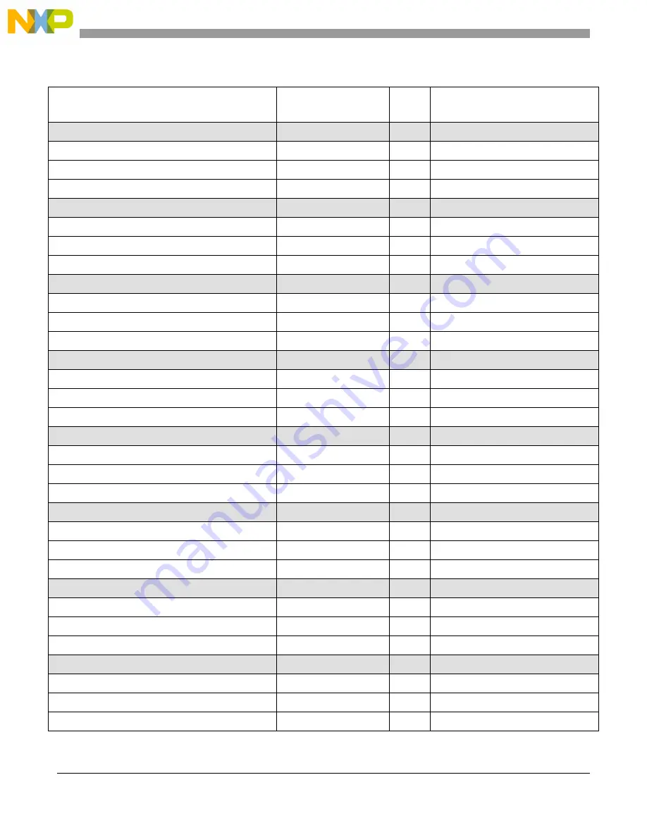 NXP Semiconductors MPC5566 Reference Manual Download Page 1215