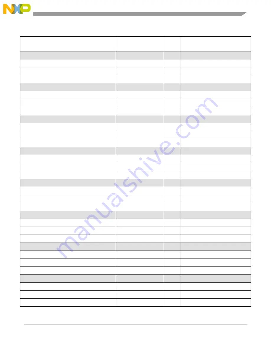 NXP Semiconductors MPC5566 Reference Manual Download Page 1216