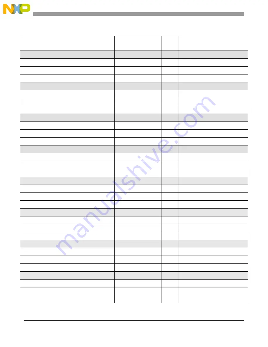 NXP Semiconductors MPC5566 Reference Manual Download Page 1217