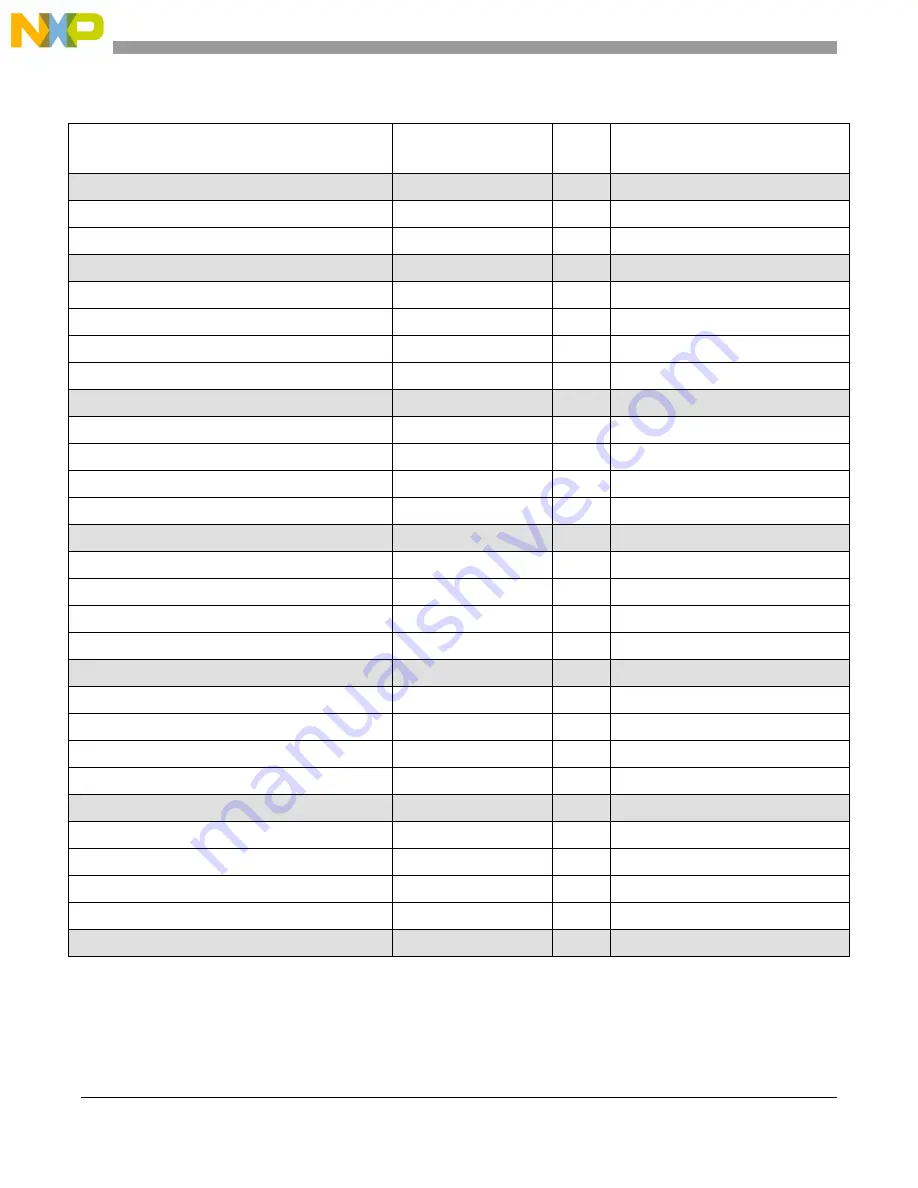 NXP Semiconductors MPC5566 Reference Manual Download Page 1241