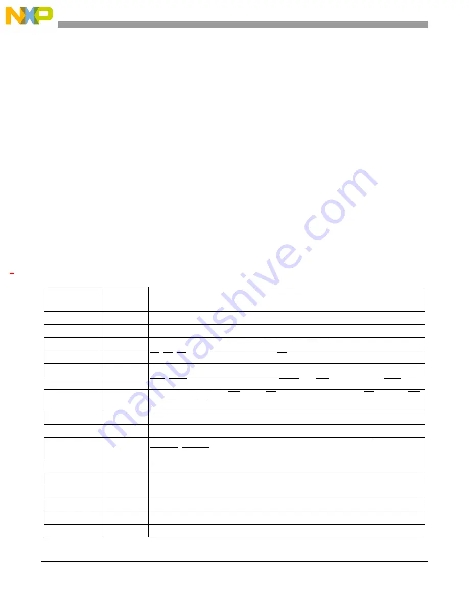 NXP Semiconductors MPC5566 Reference Manual Download Page 125