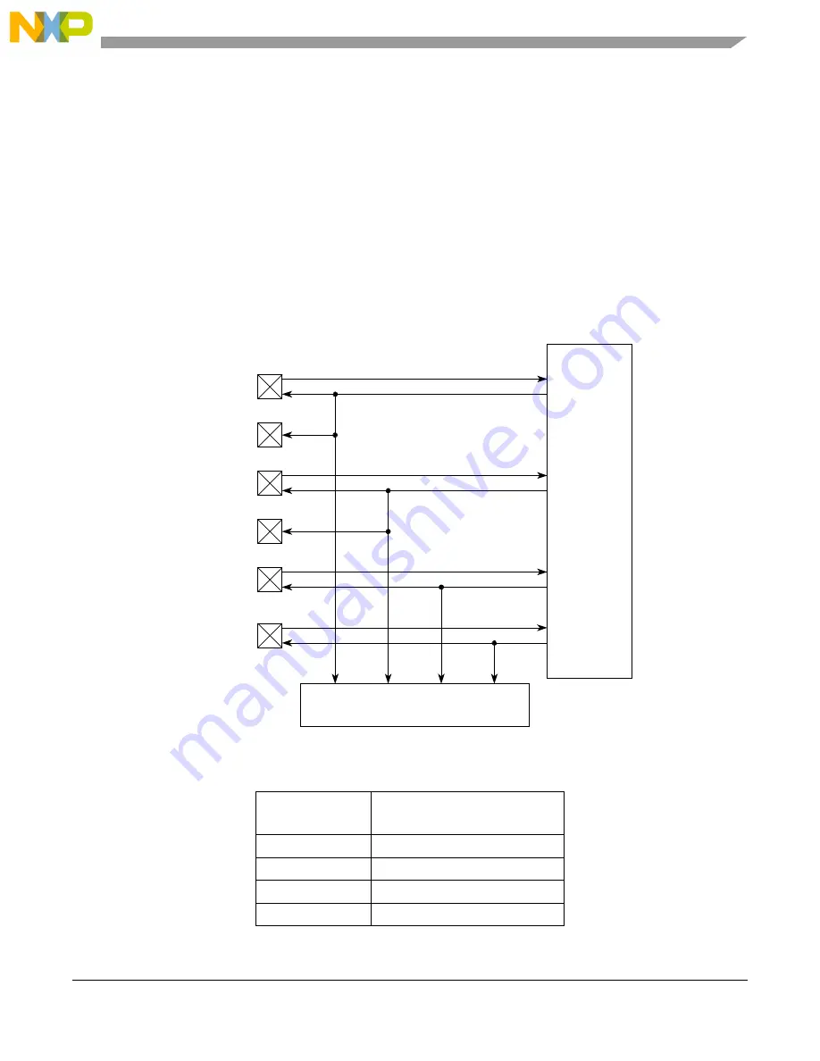 NXP Semiconductors MPC5566 Reference Manual Download Page 128