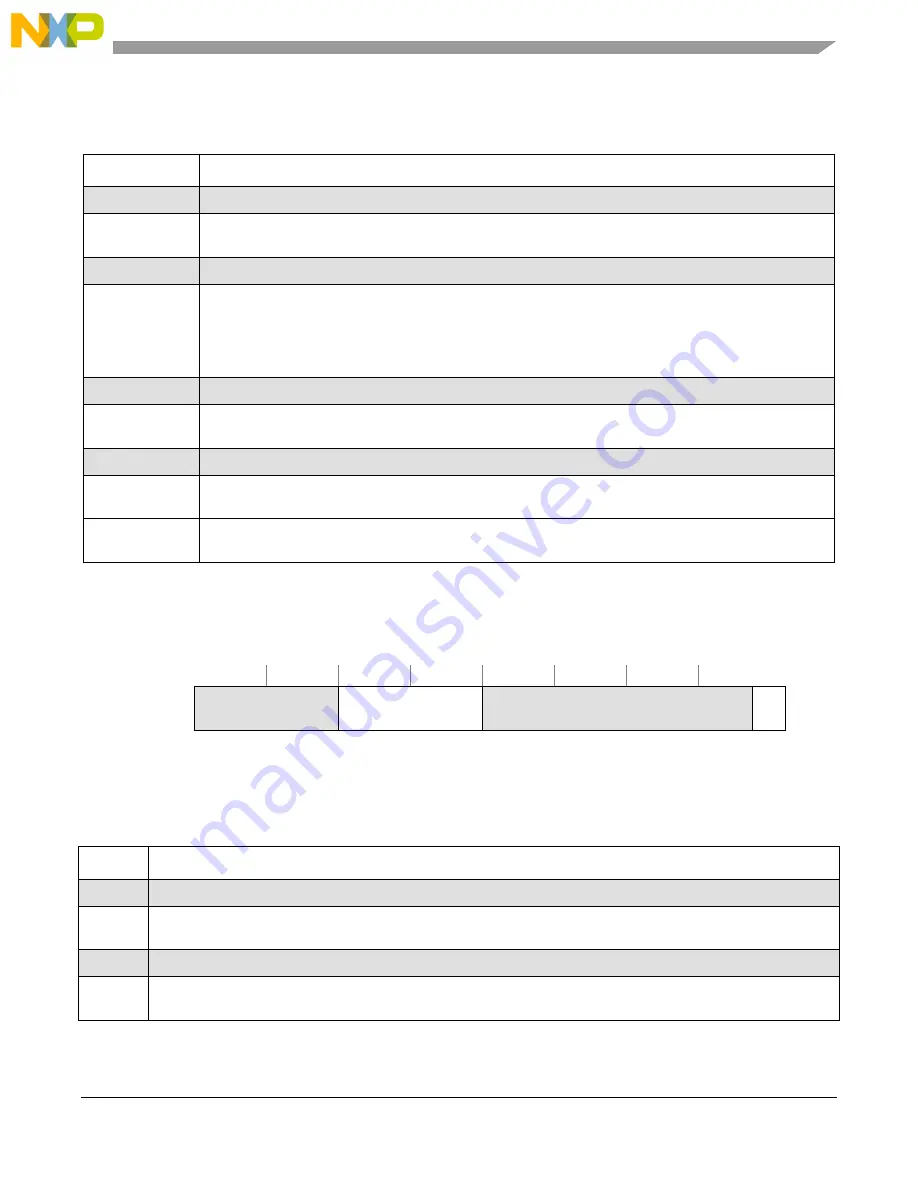 NXP Semiconductors MPC5566 Reference Manual Download Page 156