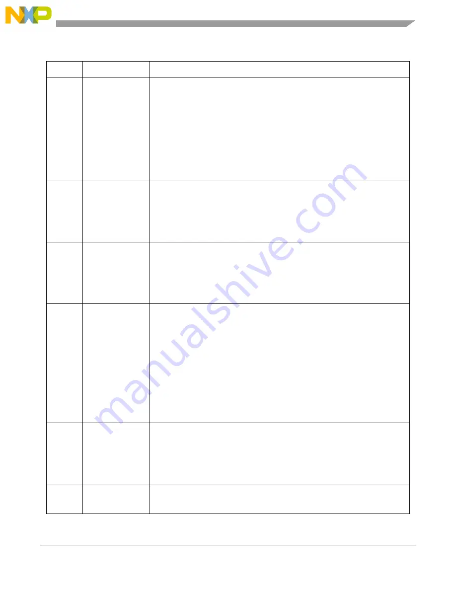 NXP Semiconductors MPC5566 Reference Manual Download Page 162