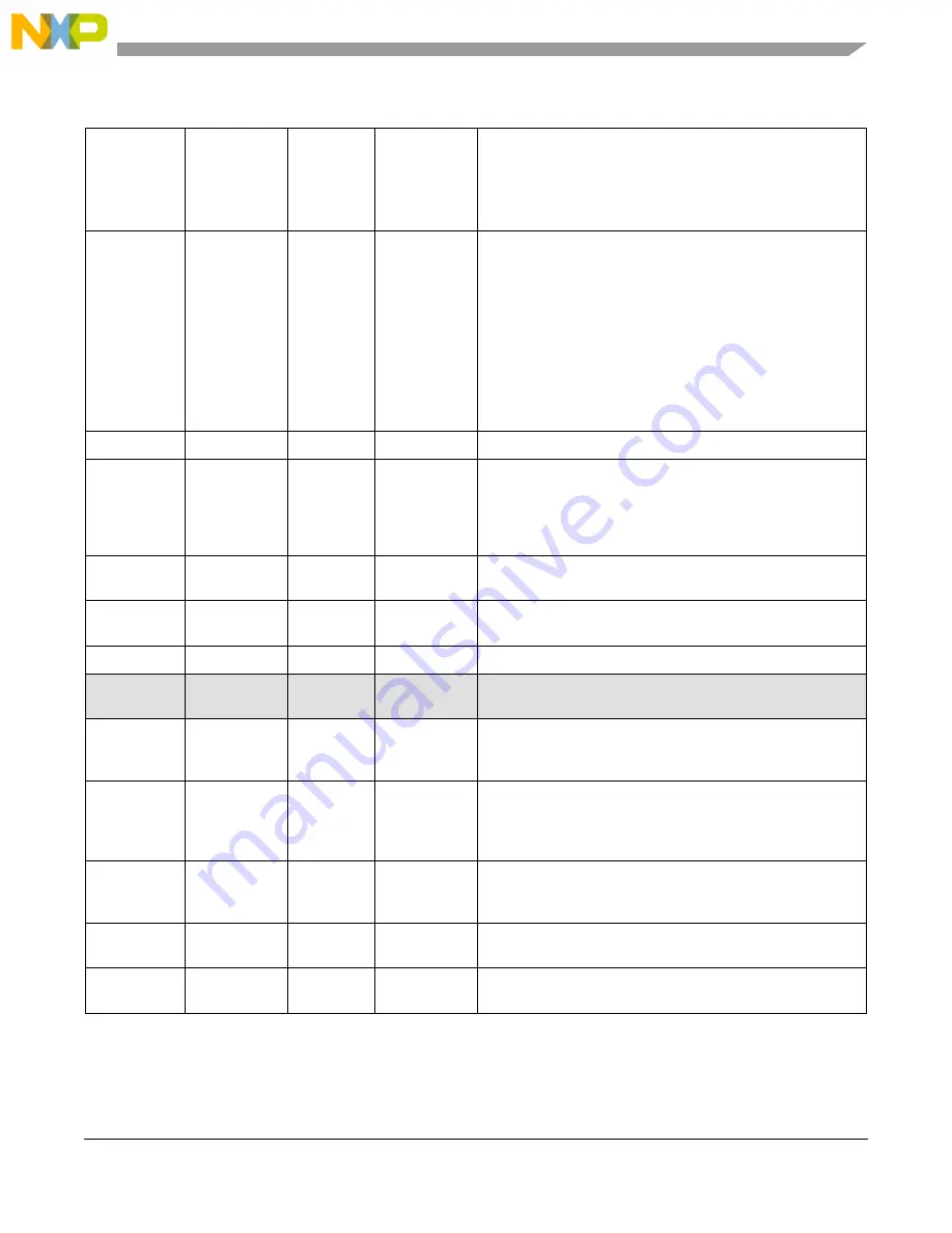 NXP Semiconductors MPC5566 Reference Manual Download Page 166