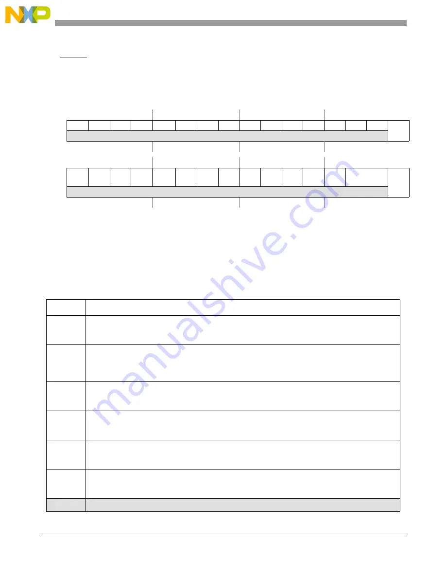 NXP Semiconductors MPC5566 Reference Manual Download Page 173