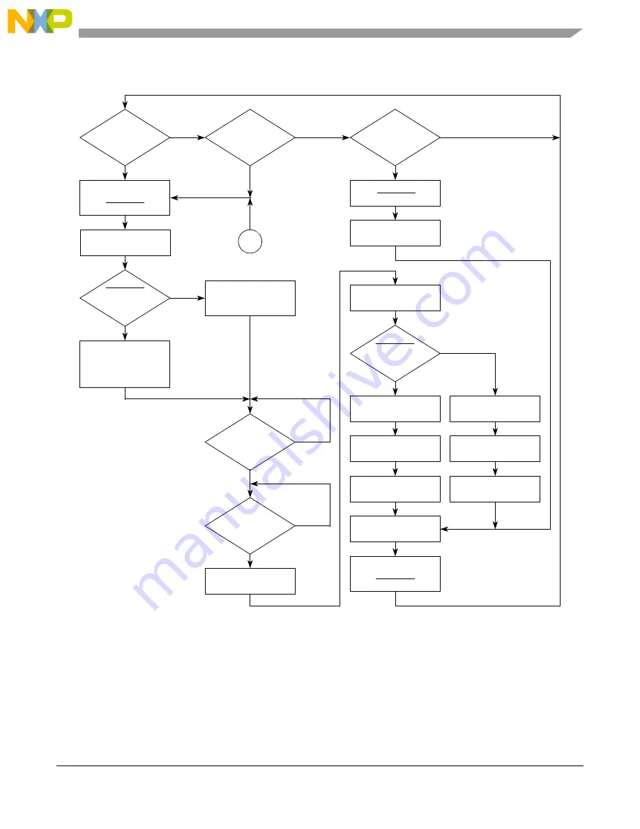 NXP Semiconductors MPC5566 Reference Manual Download Page 188