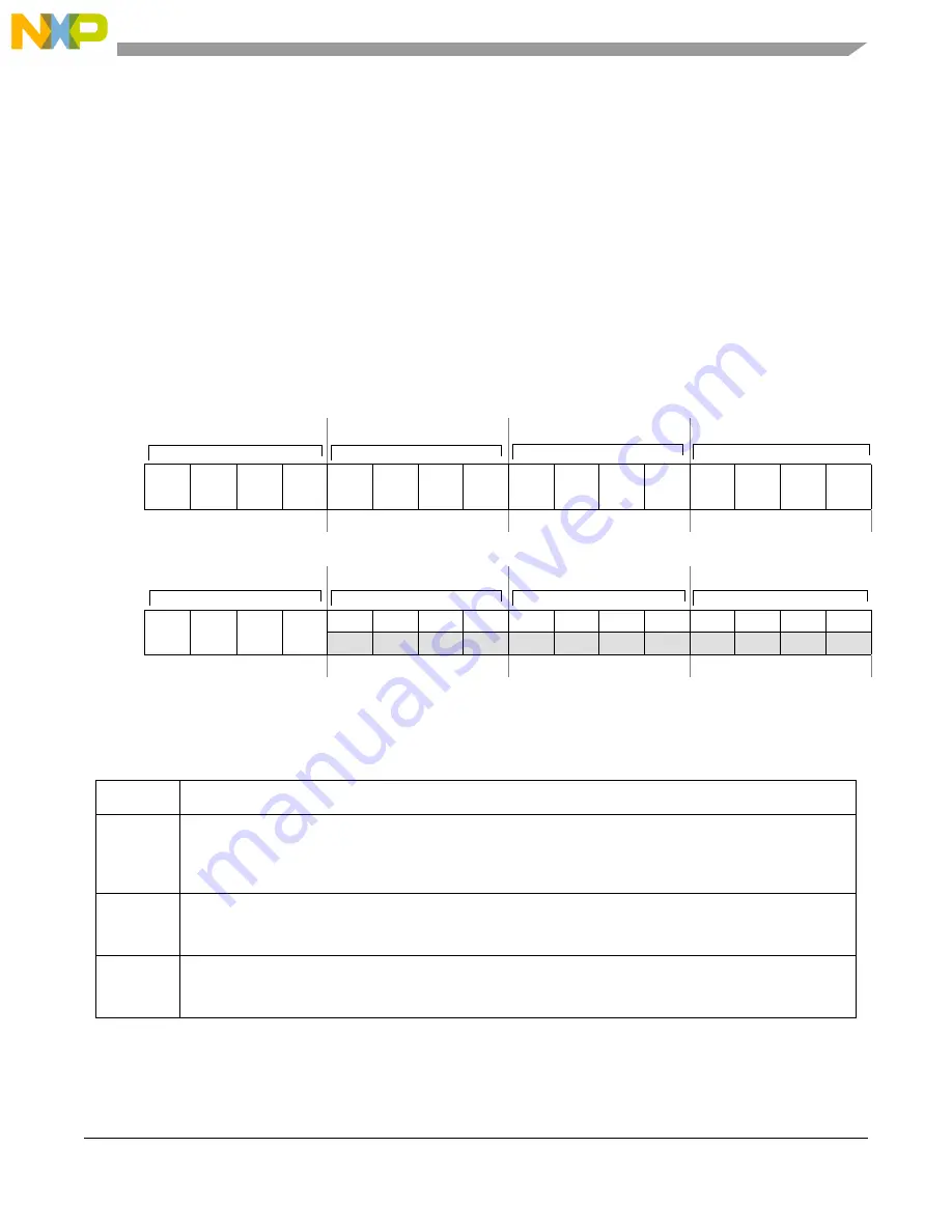 NXP Semiconductors MPC5566 Reference Manual Download Page 194