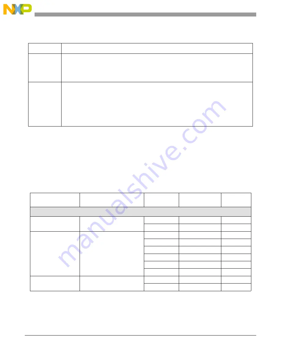 NXP Semiconductors MPC5566 Reference Manual Download Page 199