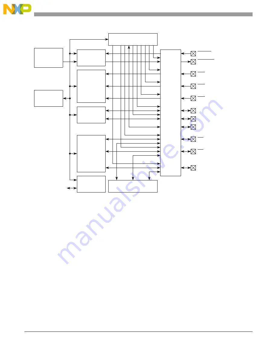 NXP Semiconductors MPC5566 Скачать руководство пользователя страница 205